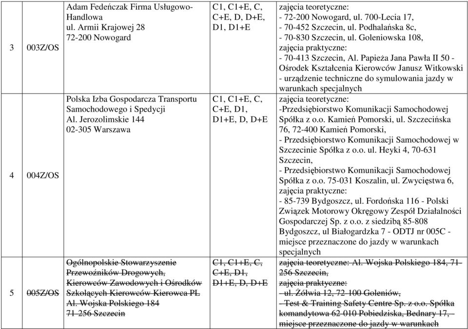 Wojska Polskiego 184 71-256 Szczecin C+E, D, D+E, D1, D1+E - 72-200 Nowogard, ul. 700-Lecia 17, - 70-452 Szczecin, ul. Podhalańska 8c, - 70-830 Szczecin, ul.