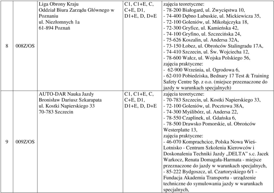 Kamieńska 42, - 74-100 Gryfino, ul. Szczecińska 24, - 75-626 Koszalin, ul. Andersa 32A, - 73-150 Łobez, ul. Obrońców Stalingradu 17A, - 74-410 Szczecin, ul. Św. Wojciecha 12, - 78-600 Wałcz, ul.