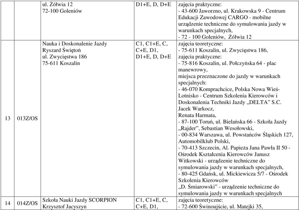 Zwycięstwa 186, - 75-816 Koszalin, ul.