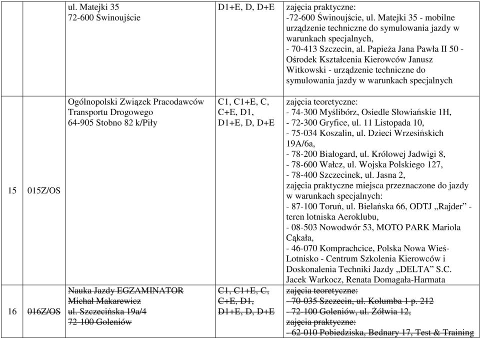 64-905 Stobno 82 k/piły Nauka Jazdy EGZAMINATOR Michał Makarewicz ul. Szczecińska 19a/4 72-100 Goleniów - 74-300 Myślibórz, Osiedle Słowiańskie 1H, - 72-300 Gryfice, ul.