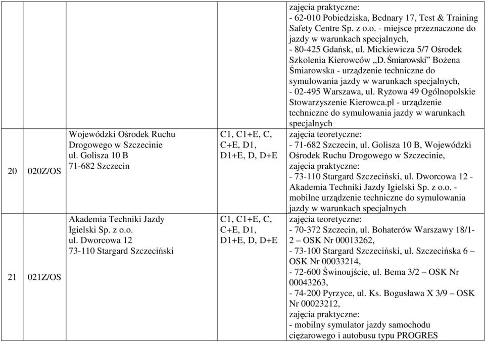 Śmiarowski Bożena Śmiarowska - urządzenie techniczne do symulowania jazdy w, - 02-495 Warszawa, ul. Ryżowa 49 Ogólnopolskie Stowarzyszenie Kierowca.