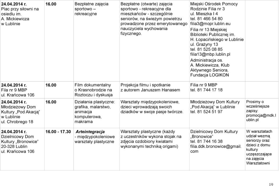 wychowania fizycznego. Miejski Ośrodek Pomocy Rodzinie Filia nr 3 ul. Mieszka I 4 tel. 81 466 54 80 filia3@mopr.lublin.eu Filia nr 13 Miejskiej Biblioteki Publicznej im. H. Łopacińskiego ul.