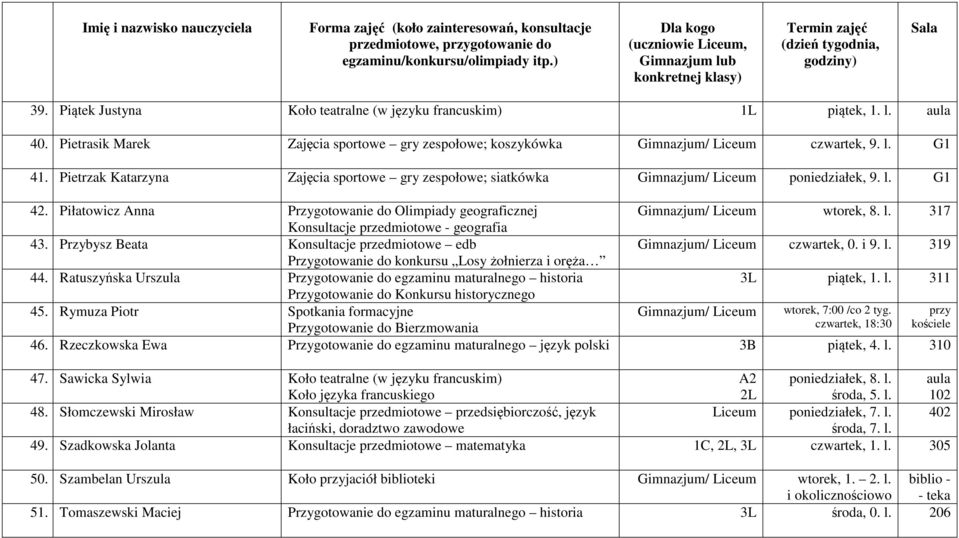 Przybysz Beata Konsultacje przedmiotowe edb Gimnazjum/ Liceum czwartek, 0. i 9. l. 319 Przygotowanie do konkursu Losy żołnierza i oręża 44.