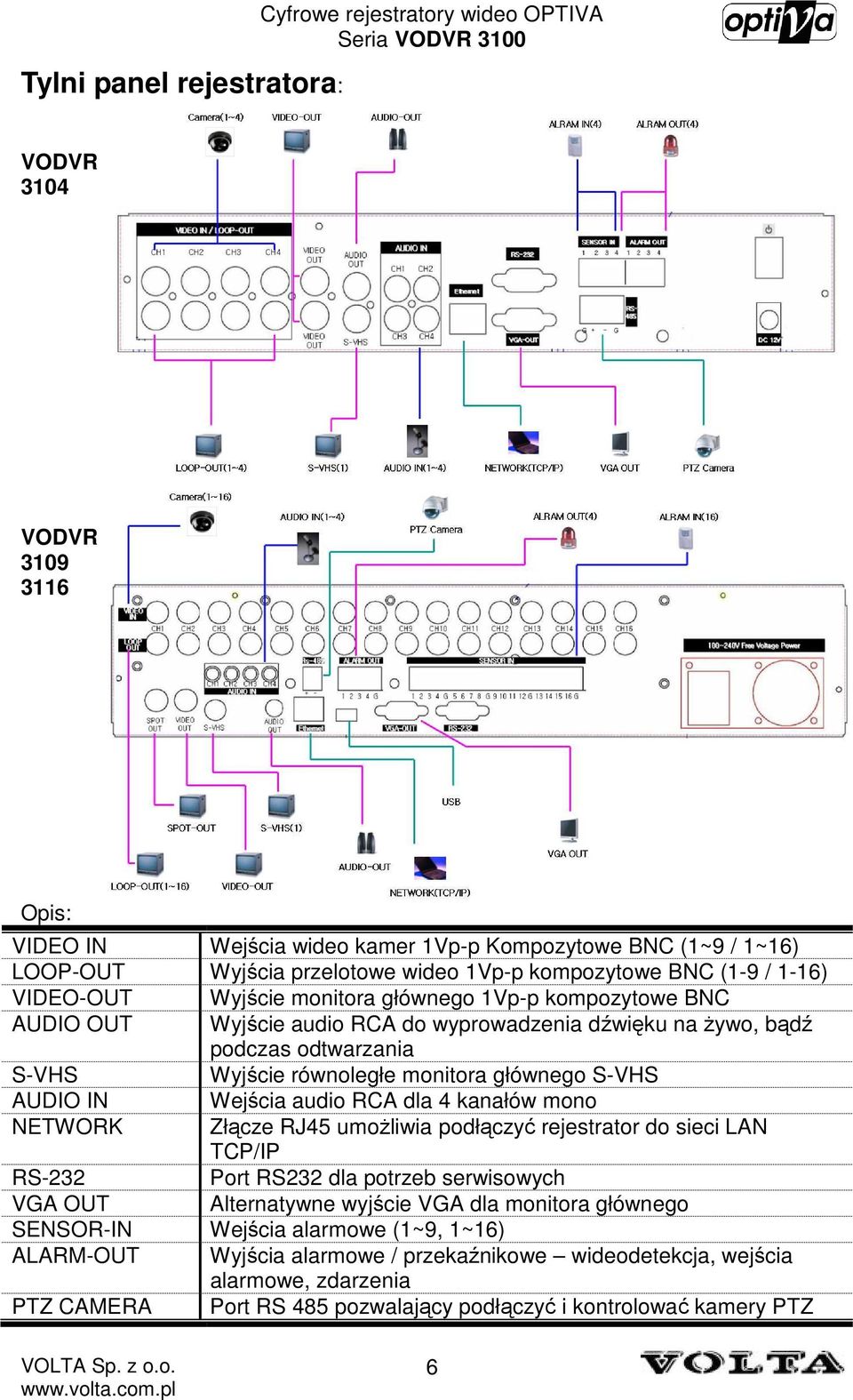 monitora głównego S-VHS AUDIO IN Wejścia audio RCA dla 4 kanałów mono NETWORK Złącze RJ45 umoŝliwia podłączyć rejestrator do sieci LAN TCP/IP RS-232 Port RS232 dla potrzeb serwisowych VGA OUT