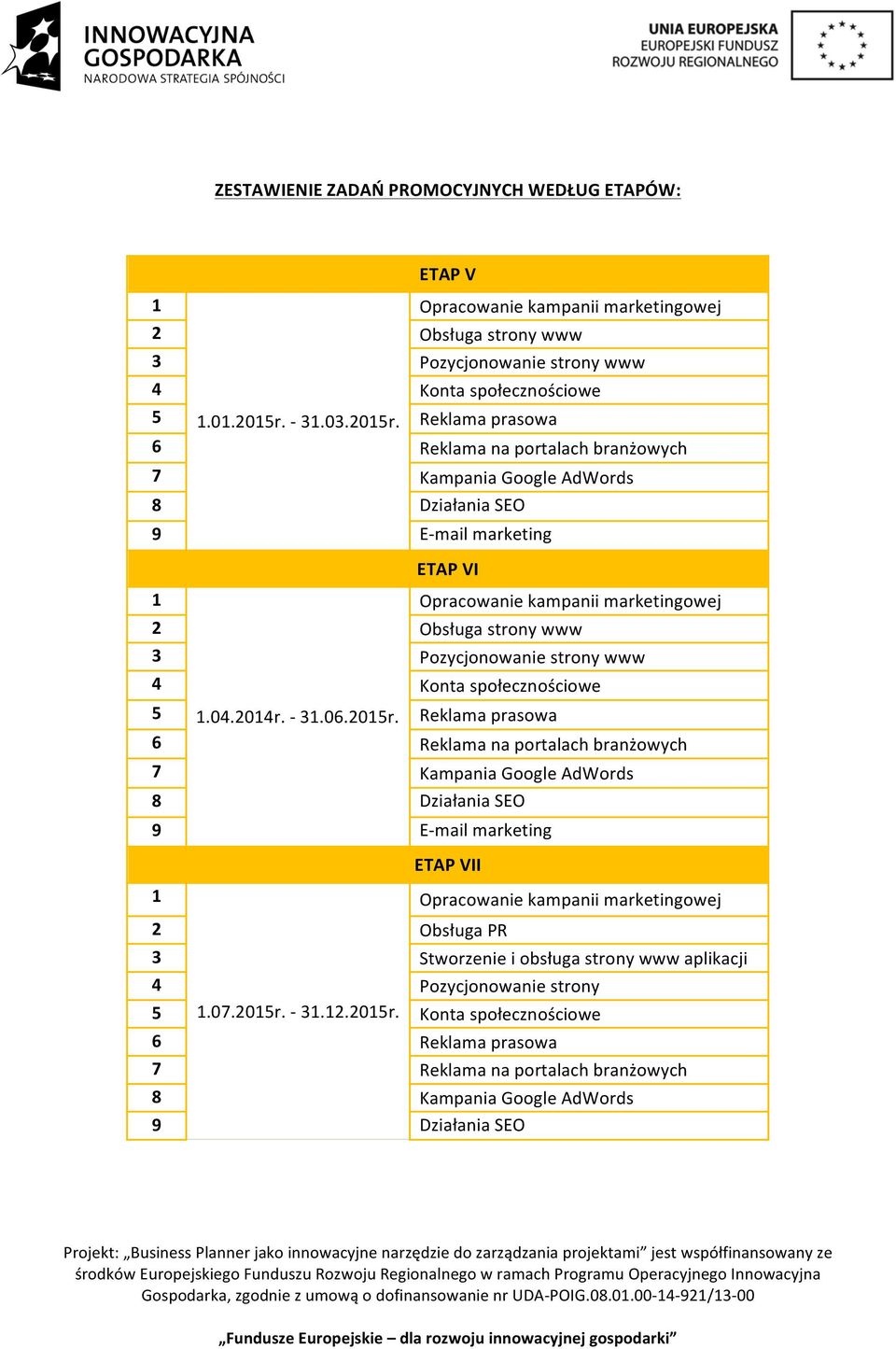 Reklama prasowa 6 Reklama na portalach branżowych 7 Kampania Google AdWords 8 Działania SEO 9 E- mail marketing 1 ETAP VI Opracowanie kampanii marketingowej 2 Obsługa strony www 3 Pozycjonowanie