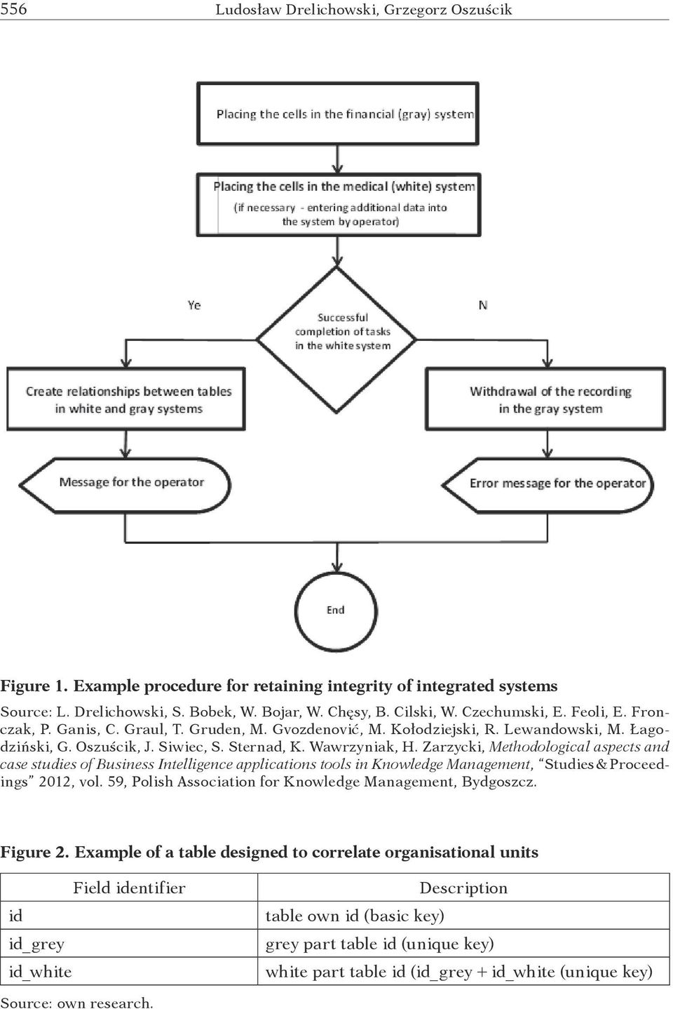 Zarzycki, Methodological aspects and case studies of Business Intelligence applications tools in Knowledge Management, Studies & Proceedings 2012, vol.