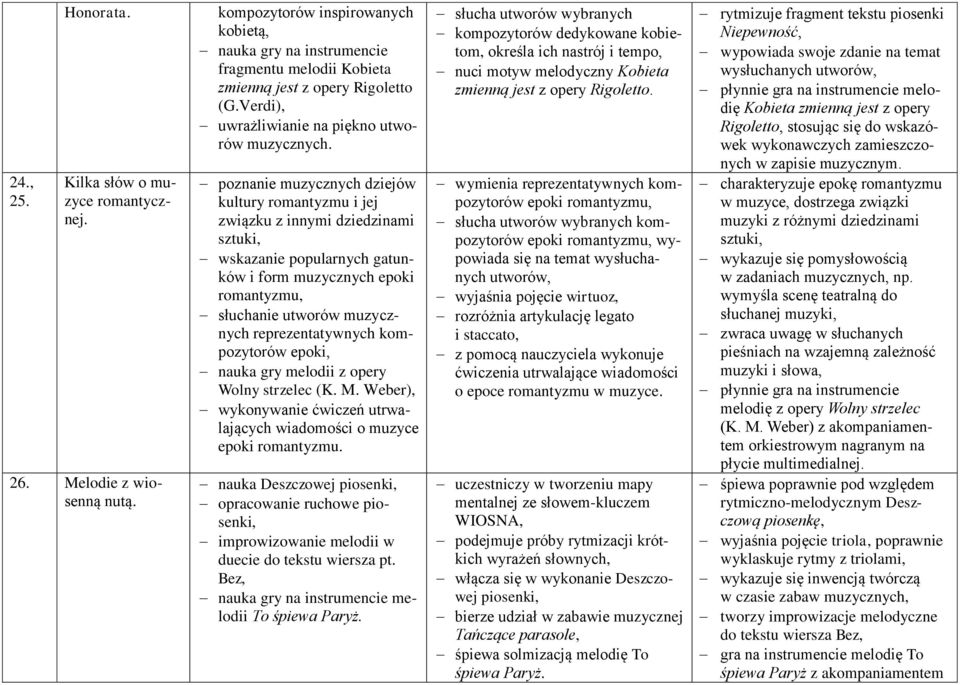 poznanie muzycznych dziejów kultury romantyzmu i jej związku z innymi dziedzinami sztuki, wskazanie popularnych gatunków i form muzycznych epoki romantyzmu, słuchanie utworów muzycznych