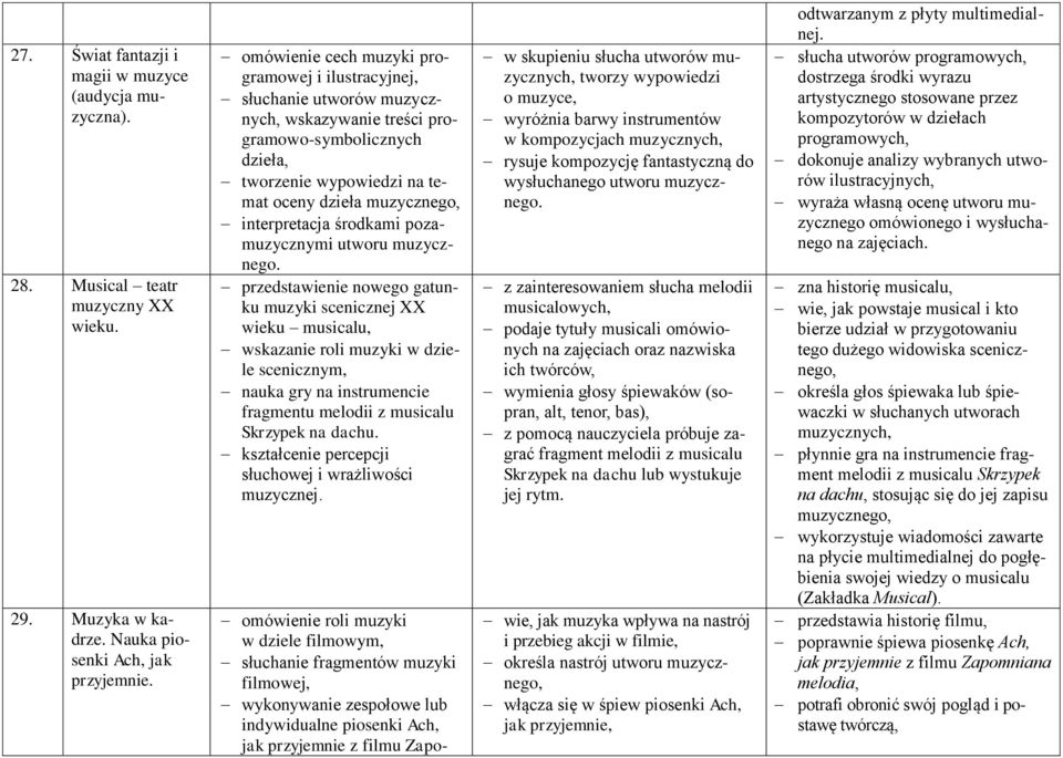 interpretacja środkami pozamuzycznymi utworu muzycznego.