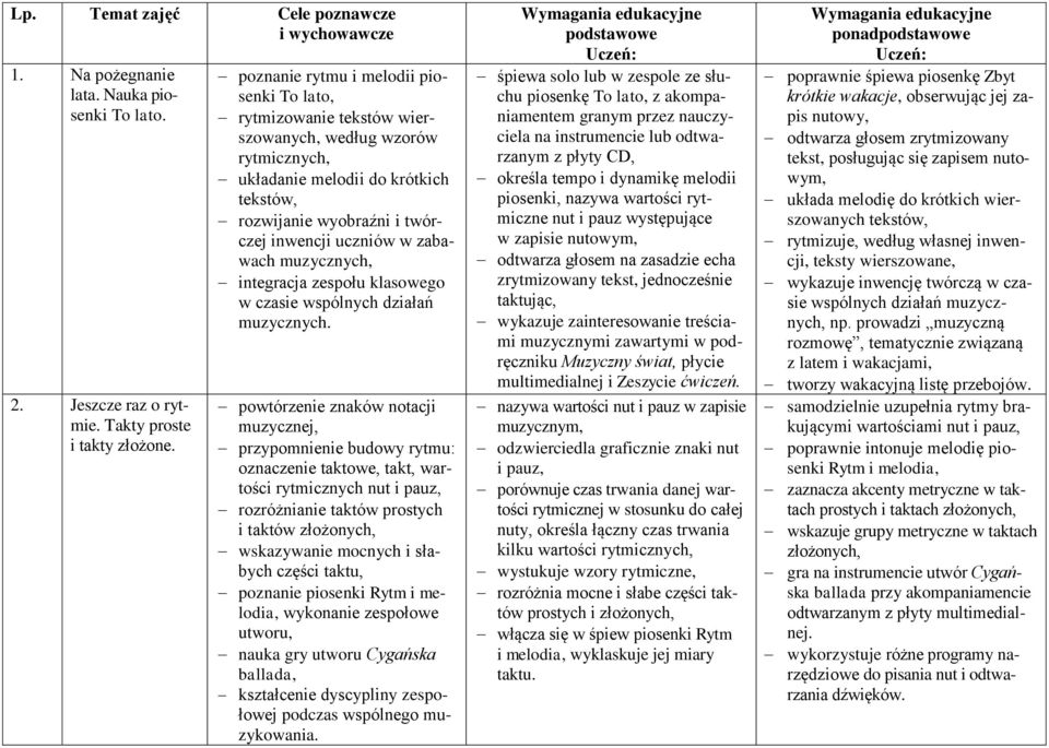 zabawach muzycznych, integracja zespołu klasowego w czasie wspólnych działań muzycznych.