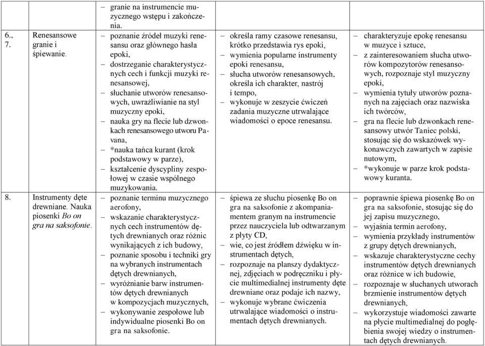 nauka gry na flecie lub dzwonkach renesansowego utworu Pavana, *nauka tańca kurant (krok podstawowy w parze), kształcenie dyscypliny zespołowej w czasie wspólnego muzykowania.