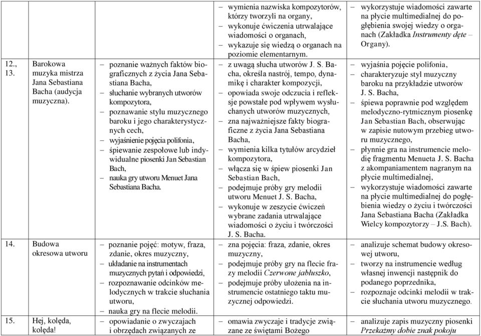 polifonia, śpiewanie zespołowe lub indywidualne piosenki Jan Sebastian Bach, nauka gry utworu Menuet Jana Sebastiana Bacha.