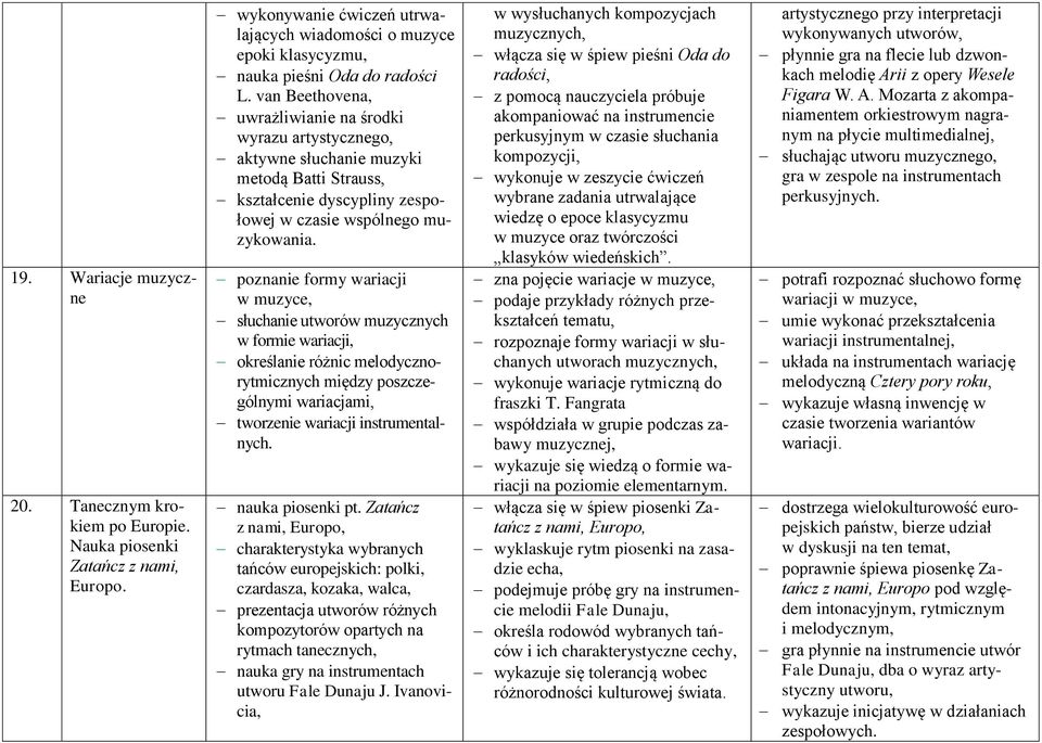 poznanie formy wariacji w muzyce, słuchanie utworów muzycznych w formie wariacji, określanie różnic melodycznorytmicznych między poszczególnymi wariacjami, tworzenie wariacji instrumentalnych.