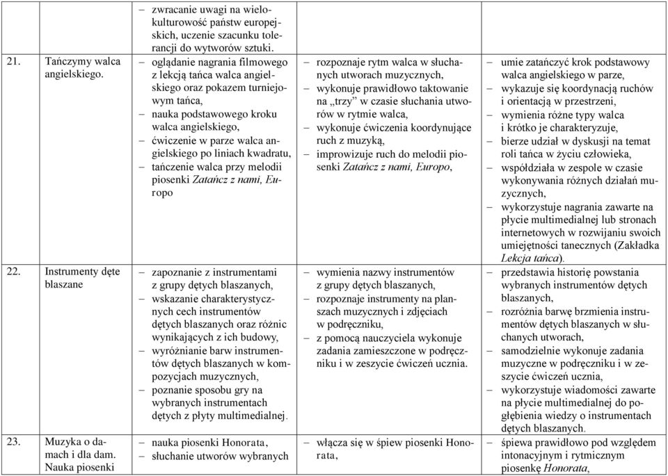 oglądanie nagrania filmowego z lekcją tańca walca angielskiego oraz pokazem turniejowym tańca, nauka podstawowego kroku walca angielskiego, ćwiczenie w parze walca angielskiego po liniach kwadratu,