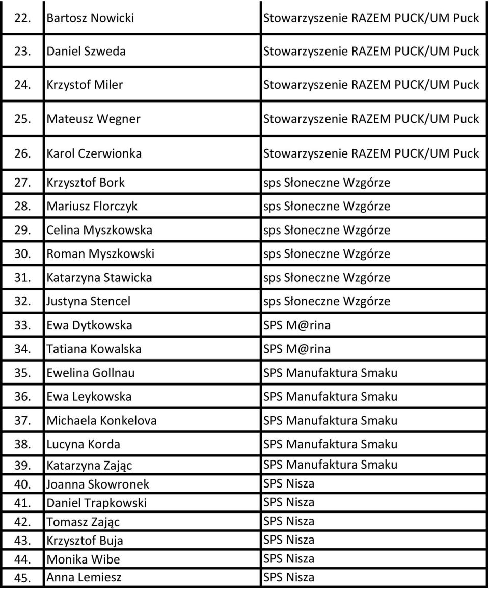 Celina Myszkowska sps Słoneczne Wzgórze 30. Roman Myszkowski sps Słoneczne Wzgórze 31. Katarzyna Stawicka sps Słoneczne Wzgórze 32. Justyna Stencel sps Słoneczne Wzgórze 33.