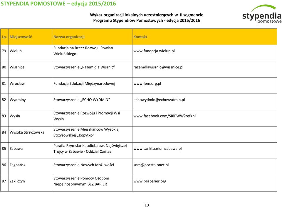 pl 83 Wysin 84 Wysoka Strzyżowska 85 Zabawa Stowarzyszenie Rozwoju i Promocji Wsi Wysin Stowarzyszenie Mieszkańców Wysokiej Strzyżowskiej Kopytko Parafia Rzymsko-Katolicka pw.