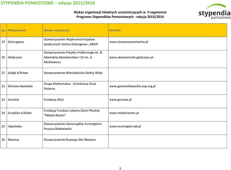 pl 21 Gołąb k/puław Stowarzyszenie Mieszkańców Doliny Wisły 22 Górowo Iławeckie Grupa Nieformalna - Ochotnicza Straż Pożarna www.gorowoilaweckie.osp.org.