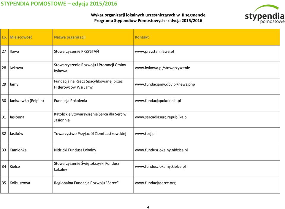 dbv.pl/news.php 30 Janiszewko (Pelplin) Fundacja Pokolenia www.fundacjapokolenia.pl 31 Jasionna Katolickie Stowarzyszenie Serca dla Serc w Jasionnie www.sercadlaserc.