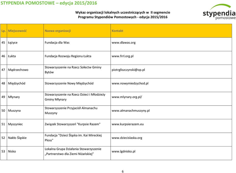 pl 49 Młynary 50 Muszyna Stowarzyszenie na Rzecz Dzieci i Młodzieży Gminy Młynary Stowarzyszenie Przyjaciół Almanachu Muszyny www.mlynary.org.pl/ www.almanachmuszyny.