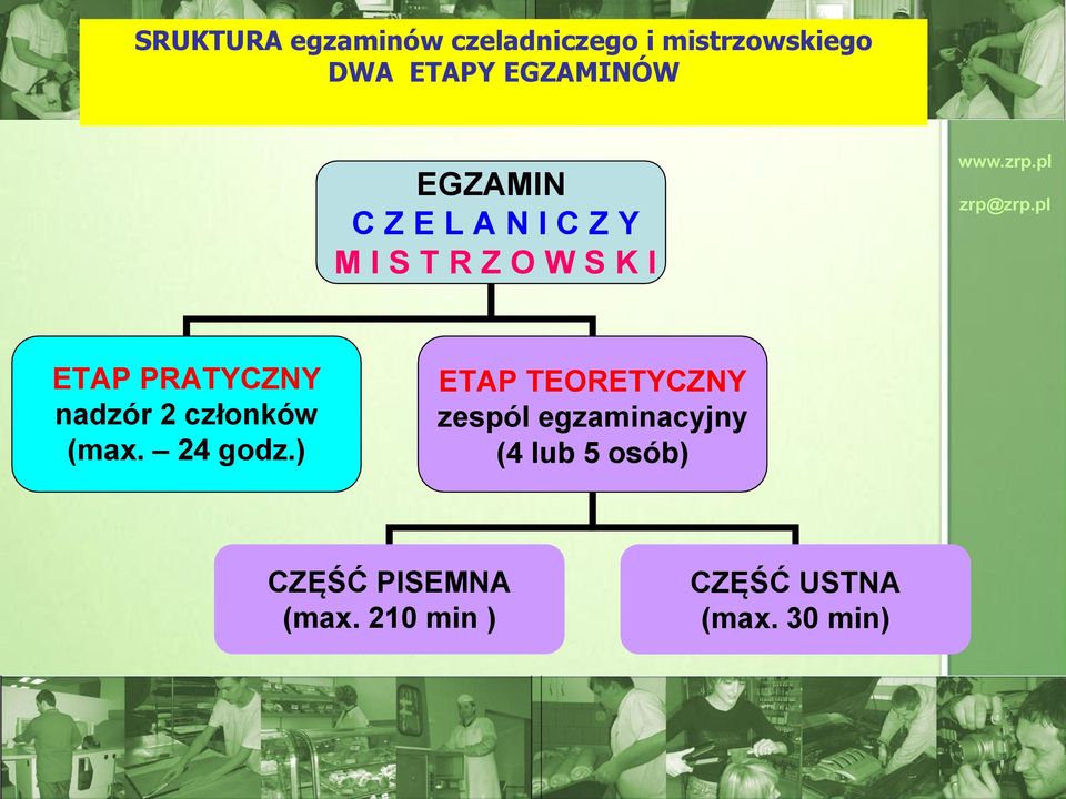 nadzór 2 członków (max. 24 godz.