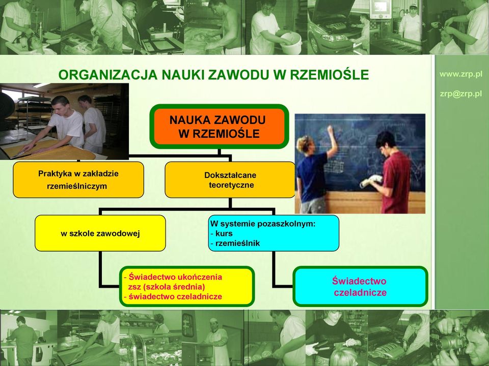 zawodowej W systemie pozaszkolnym: - kurs - rzemieślnik - Świadectwo