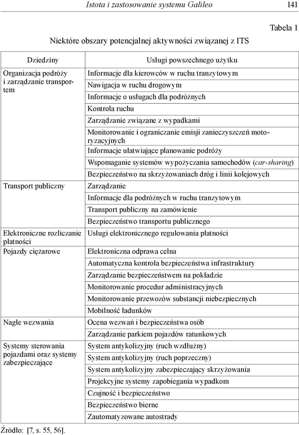 Usługi powszechnego użytku Informacje dla kierowców w ruchu tranzytowym Nawigacja w ruchu drogowym Informacje o usługach dla podróżnych Kontrola ruchu Zarządzanie związane z wypadkami Monitorowanie i