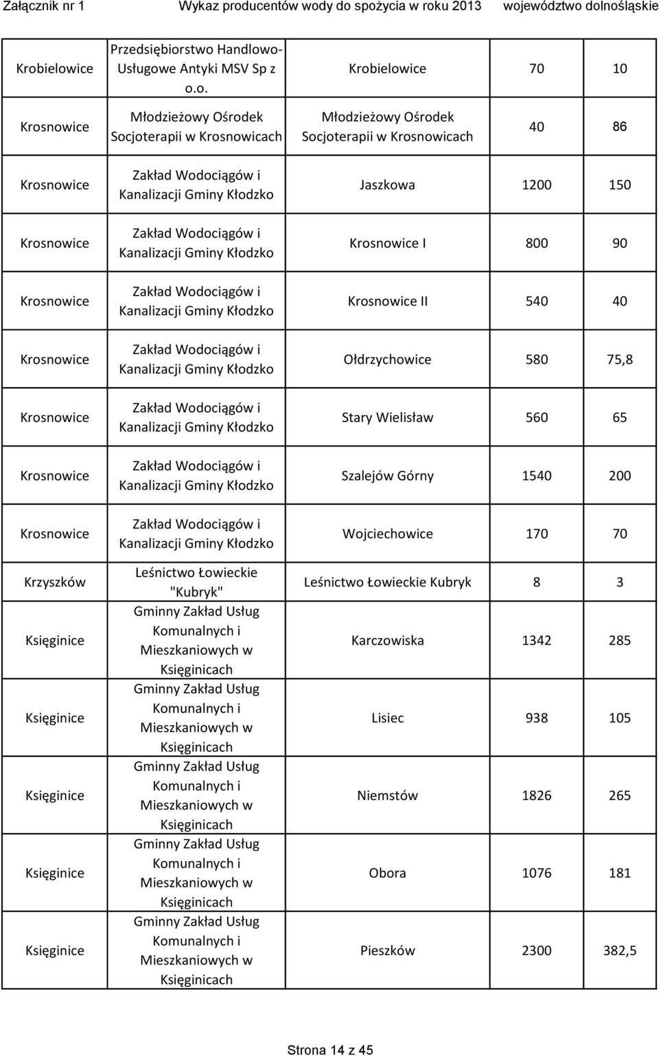 Gminy Kłodzko Kanalizacji Gminy Kłodzko Kanalizacji Gminy Kłodzko Kanalizacji Gminy Kłodzko Kanalizacji Gminy Kłodzko Leśnictwo Łowieckie "Kubryk" Gminny Zakład Usług Komunalnych i Mieszkaniowych w