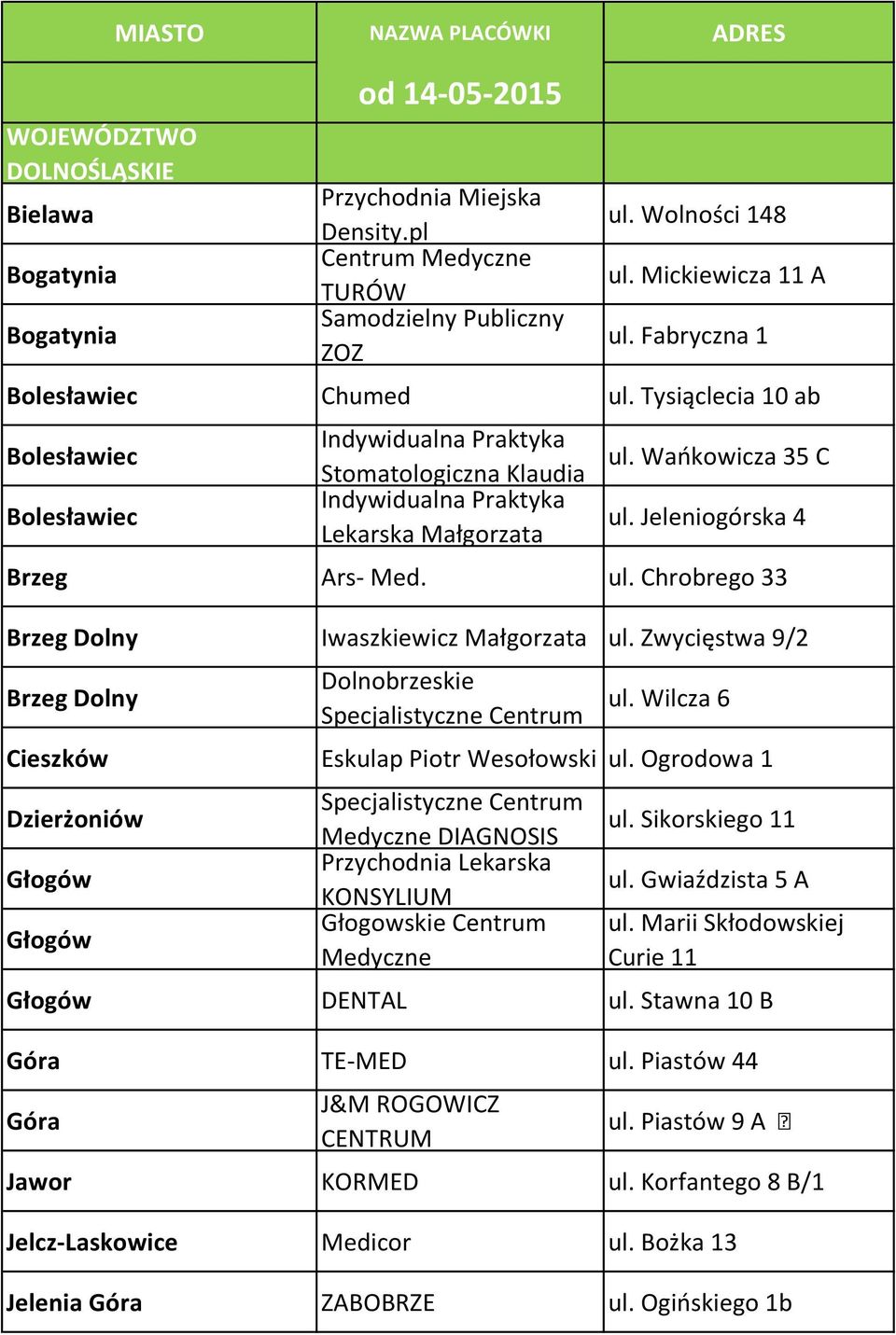 Jeleniogórska 4 Brzeg Ars- Med. ul. Chrobrego 33 Brzeg Dolny Iwaszkiewicz Małgorzata ul. Zwycięstwa 9/2 Brzeg Dolny Dolnobrzeskie Specjalistyczne Centrum ul.