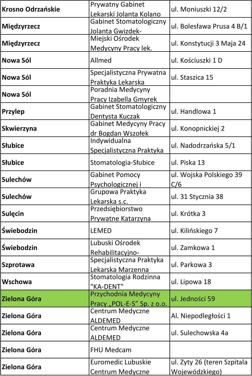 Kościuszki 1 D Nowa Sól Nowa Sól Przylep Skwierzyna Słubice Specjalistyczna Prywatna Praktyka Lekarska Poradnia Medycyny Pracy Izabella Gmyrek Gabinet Stomatologiczny Dentysta Kuczak Gabinet Medycyny