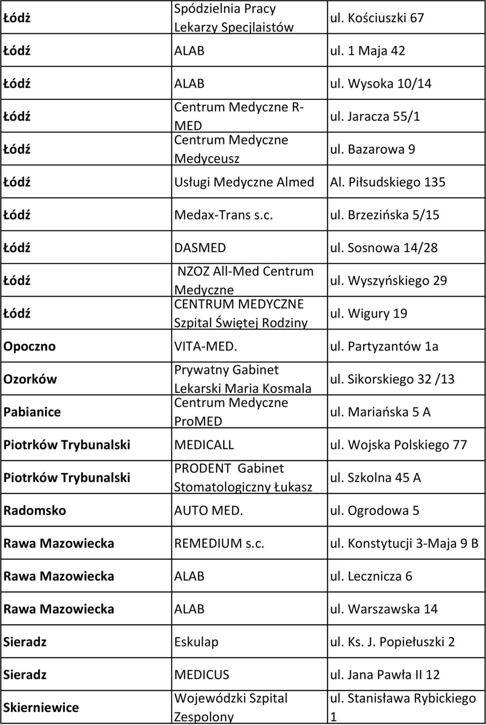 Sosnowa 14/28 Łódź Łódź NZOZ All-Med Centrum Medyczne CENTRUM MEDYCZNE Szpital Świętej Rodziny ul. Wyszyńskiego 29 ul. Wigury 19 Opoczno VITA-MED. ul. Partyzantów 1a Ozorków Pabianice Lekarski Maria Kosmala ProMED ul.