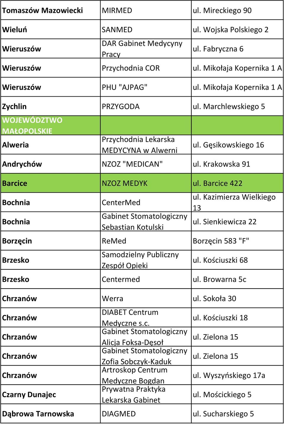 Gęsikowskiego 16 Andrychów NZOZ "MEDICAN" ul. Krakowska 91 Barcice NZOZ MEDYK ul. Barcice 422 Bochnia Bochnia CenterMed Gabinet Stomatologiczny Sebastian Kotulski ul. Kazimierza Wielkiego 13 ul.