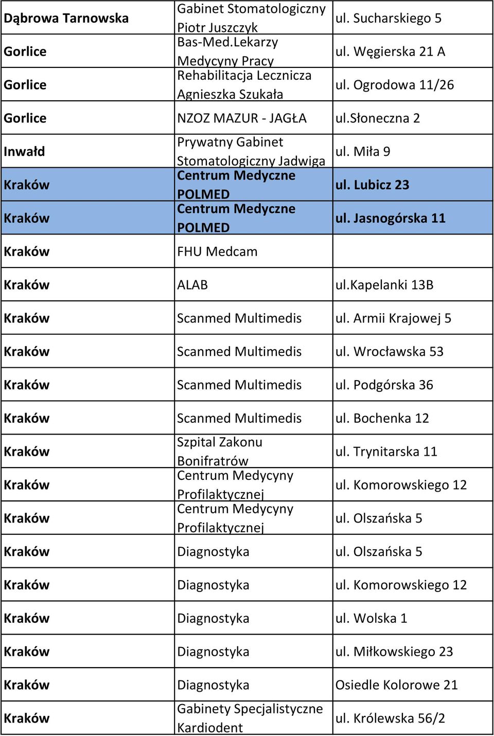 kapelanki 13B Kraków Scanmed Multimedis ul. Armii Krajowej 5 Kraków Scanmed Multimedis ul. Wrocławska 53 Kraków Scanmed Multimedis ul. Podgórska 36 Kraków Scanmed Multimedis ul.