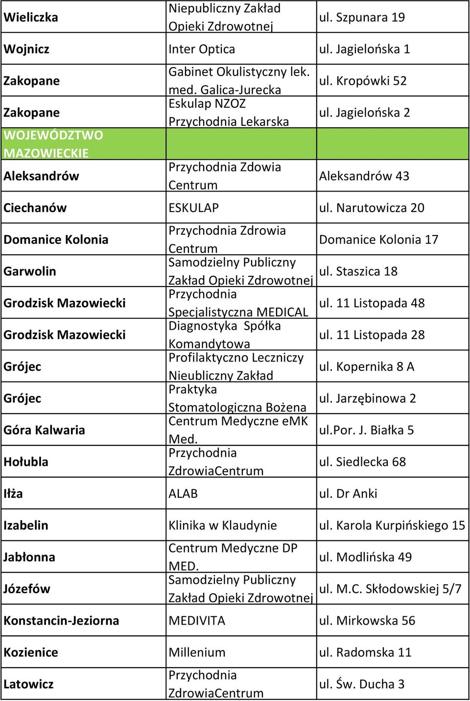 Narutowicza 20 Domanice Kolonia Garwolin Grodzisk Mazowiecki Grodzisk Mazowiecki Grójec Grójec Góra Kalwaria Hołubla Przychodnia Zdrowia Domanice Kolonia 17 Centrum Samodzielny Publiczny ul.