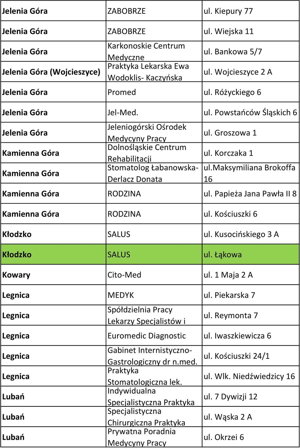 Groszowa 1 ul. Korczaka 1 ul.maksymiliana Brokoffa 16 Kamienna Góra RODZINA ul. Papieża Jana Pawła II 8 Kamienna Góra RODZINA ul. Kościuszki 6 Kłodzko SALUS ul. Kusocińskiego 3 A Kłodzko SALUS ul.