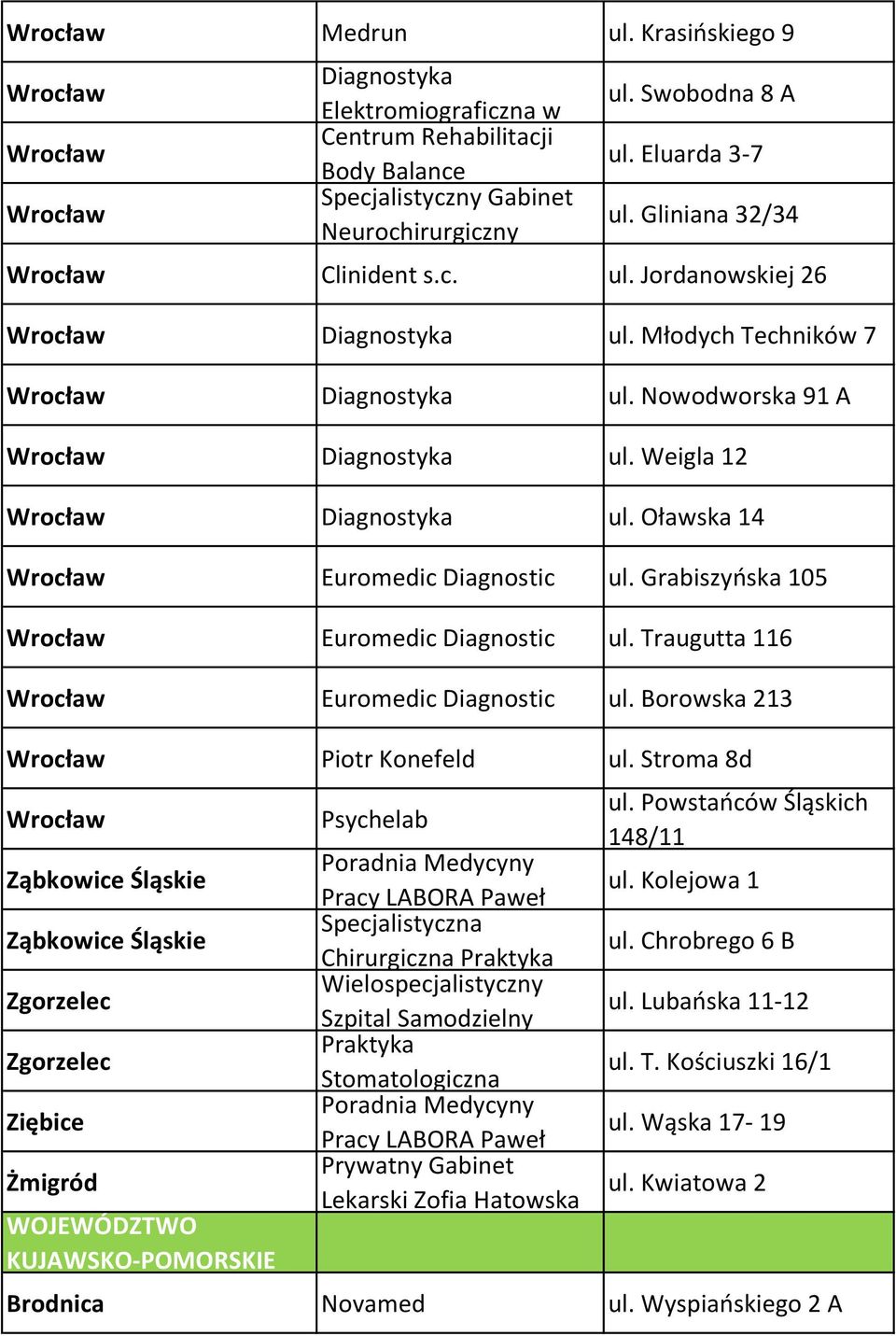 Weigla 12 Wrocław Diagnostyka ul. Oławska 14 Wrocław Euromedic Diagnostic ul. Grabiszyńska 105 Wrocław Euromedic Diagnostic ul. Traugutta 116 Wrocław Euromedic Diagnostic ul.