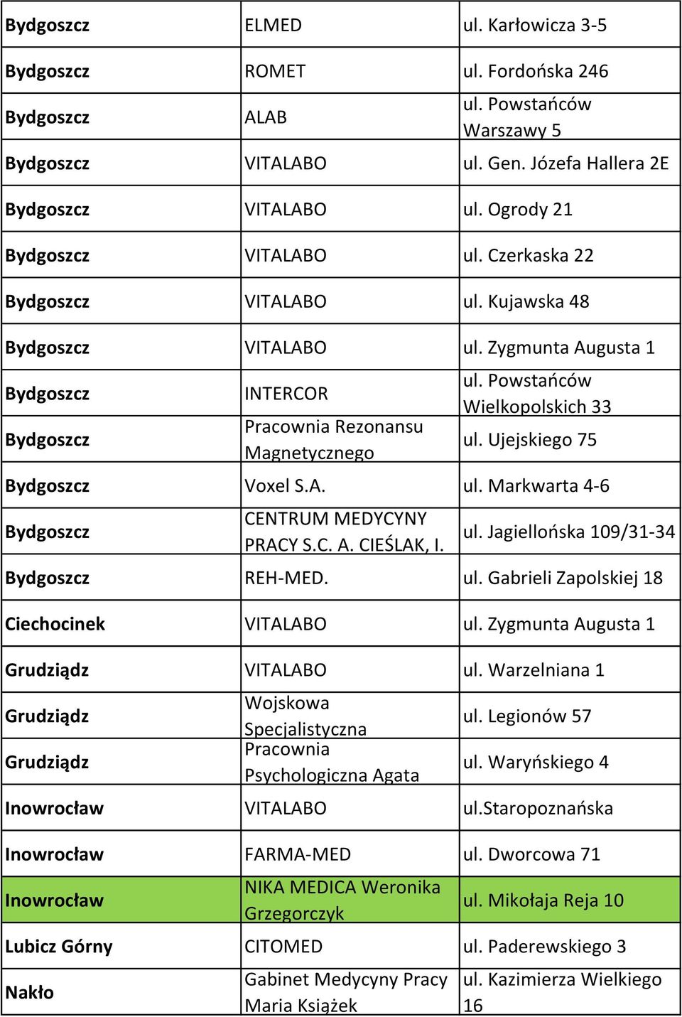 Powstańców Wielkopolskich 33 ul. Ujejskiego 75 Bydgoszcz Voxel S.A. ul. Markwarta 4-6 Bydgoszcz CENTRUM MEDYCYNY PRACY S.C. A. CIEŚLAK, I. ul. Jagiellońska 109/31-34 Bydgoszcz REH-MED. ul. Gabrieli Zapolskiej 18 Ciechocinek VITALABO ul.