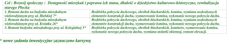 Bielskiej 7* elementów konstrukcji dachu, wymurowanie komina, wykonanie nowego pokrycia dachu. 2.  Kwiatka 26* elementów konstrukcji dachu, wymurowanie komina, wykonanie nowego pokrycia dachu. 3.