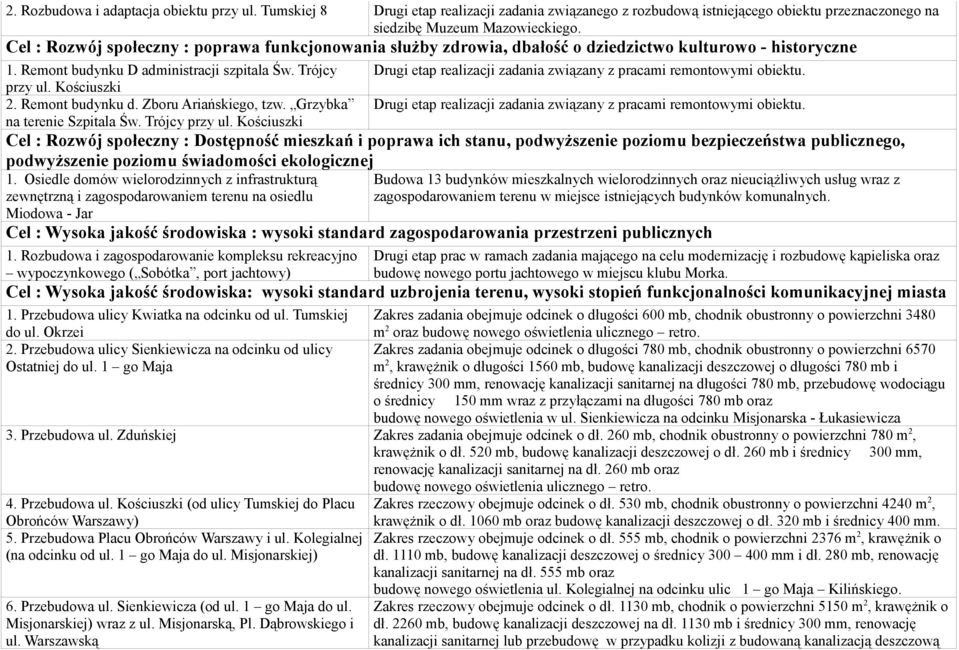 Trójcy Drugi etap realizacji zadania związany z pracami remontowymi obiektu. przy ul. Kościuszki 2. Remont budynku d. Zboru Ariańskiego, tzw.