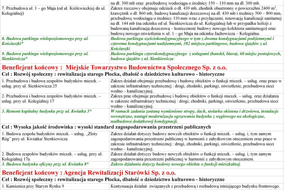 860 mb, budowę kanalizacji deszczowej na dł. 430 mb i średnicy 500 800 mm, przebudowę wodociągu o średnicy 110 mm wraz z przyłączami, renowację kanalizacji sanitarnej na dł. 144 mb (na odcinku od ul.