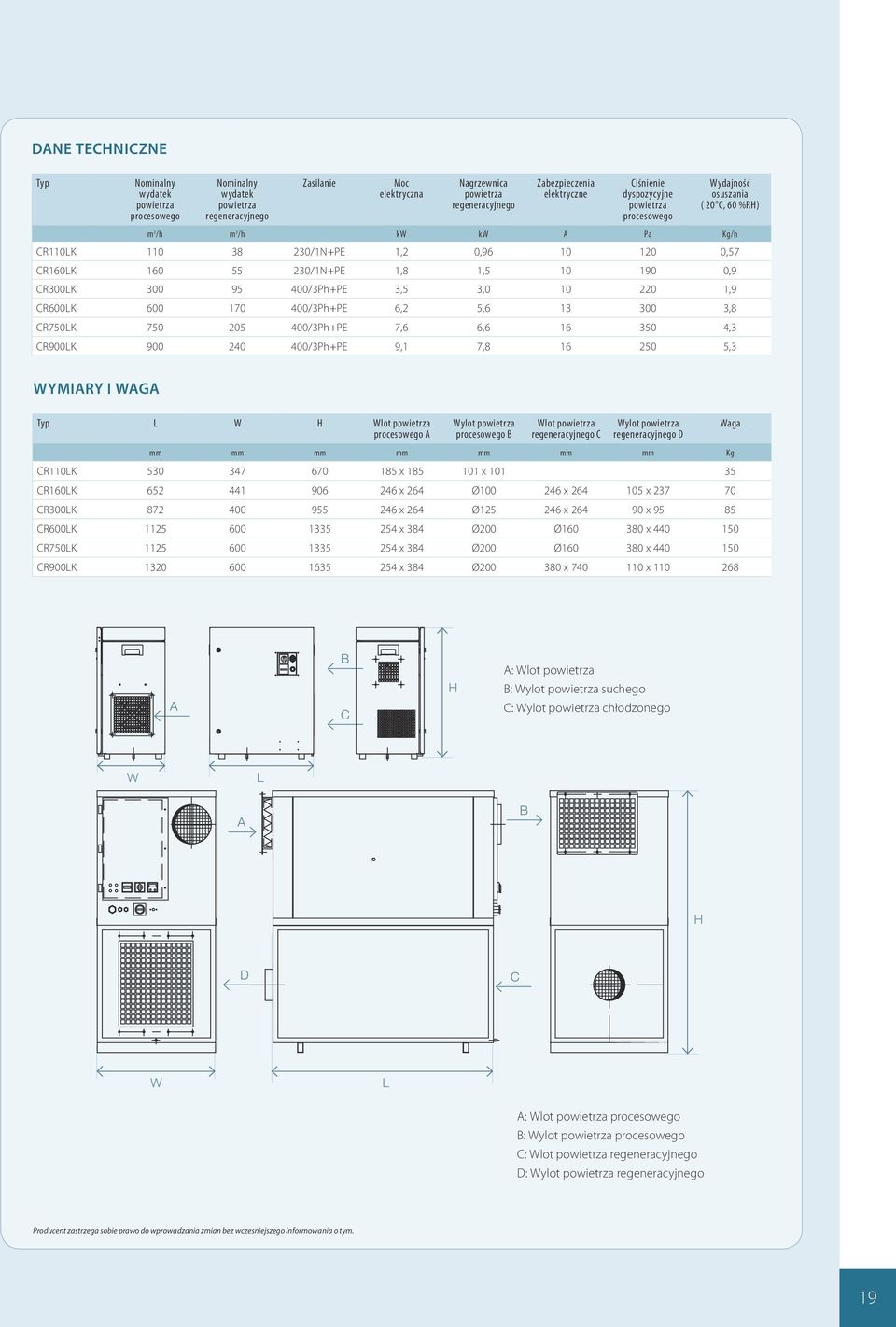 6,2 5,6 13 300 3,8 CR750LK 750 205 400/3Ph+PE 7,6 6,6 16 350 4,3 CR900LK 900 240 400/3Ph+PE 9,1 7,8 16 250 5,3 WYMIARY I WAGA Typ L W H Wlot procesowego A Wylot procesowego B Wlot C Wylot D mm mm mm