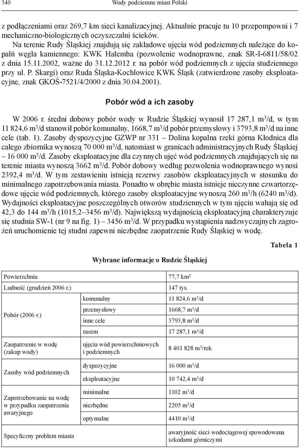 2012 r. na pobór wód podziemnych z ujęcia studziennego przy ul. P. Skargi) oraz Ruda Śląska-Kochlowice KWK Śląsk (zatwierdzone zasoby eksploatacyjne, znak GKOŚ-7521/4/2000 z dnia 30.04.2001).