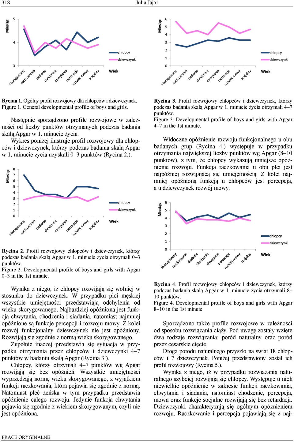 Wykres poniżej ilustruje profil rozwojowy dla chłopców i dziewczynek, którzy podczas badania skalą Apgar w 1. minucie życia uzyskali 0 3 punktów (Rycina 2.). Rycina 3.