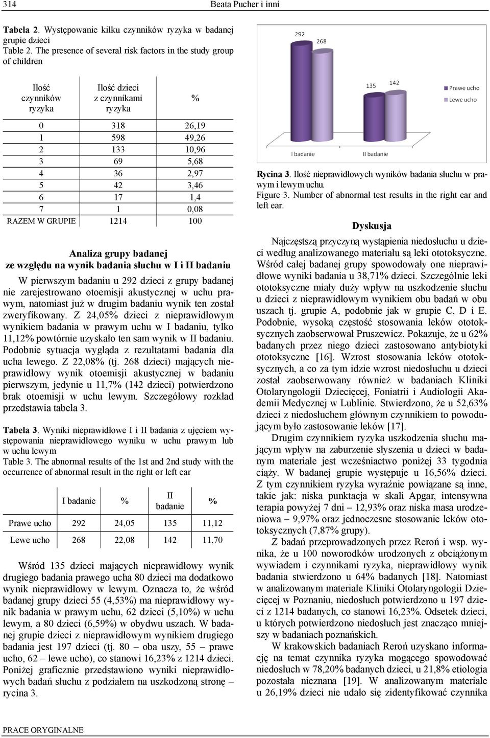 7 1 0,08 RAZEM W GRUPIE 1214 100 Analiza grupy badanej ze względu na wynik badania słuchu w I i II badaniu W pierwszym badaniu u 292 dzieci z grupy badanej nie zarejestrowano otoemisji akustycznej w