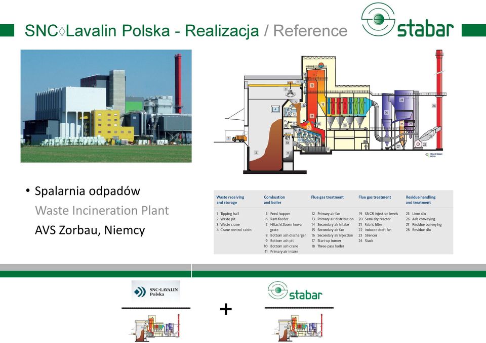 Spalarnia odpadów Waste