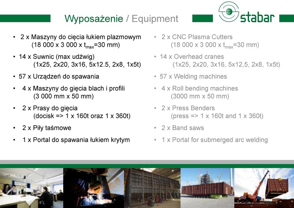 Piły taśmowe 1 x Portal do spawania łukiem krytym 2 x CNC Plasma Cutters (18 000 x 3 000 x t max =30 mm) 14 x Overhead cranes (1x25, 2x20, 3x16, 5x12,5, 2x8,