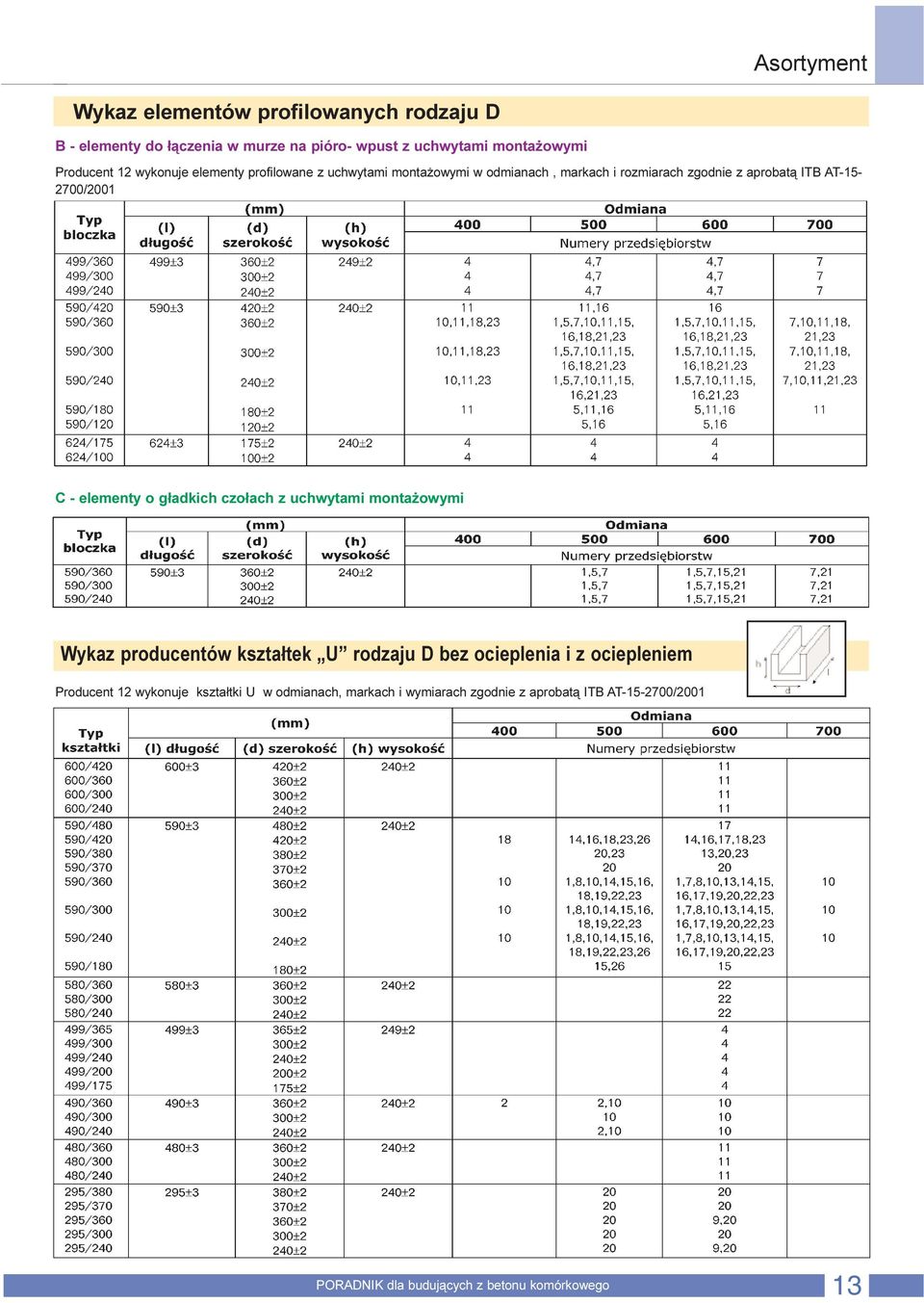 AT-15-2700/2001 C - elementy o g³adkich czo³ach z uchwytami monta owymi Wykaz producentów kszta³tek U rodzaju D bez