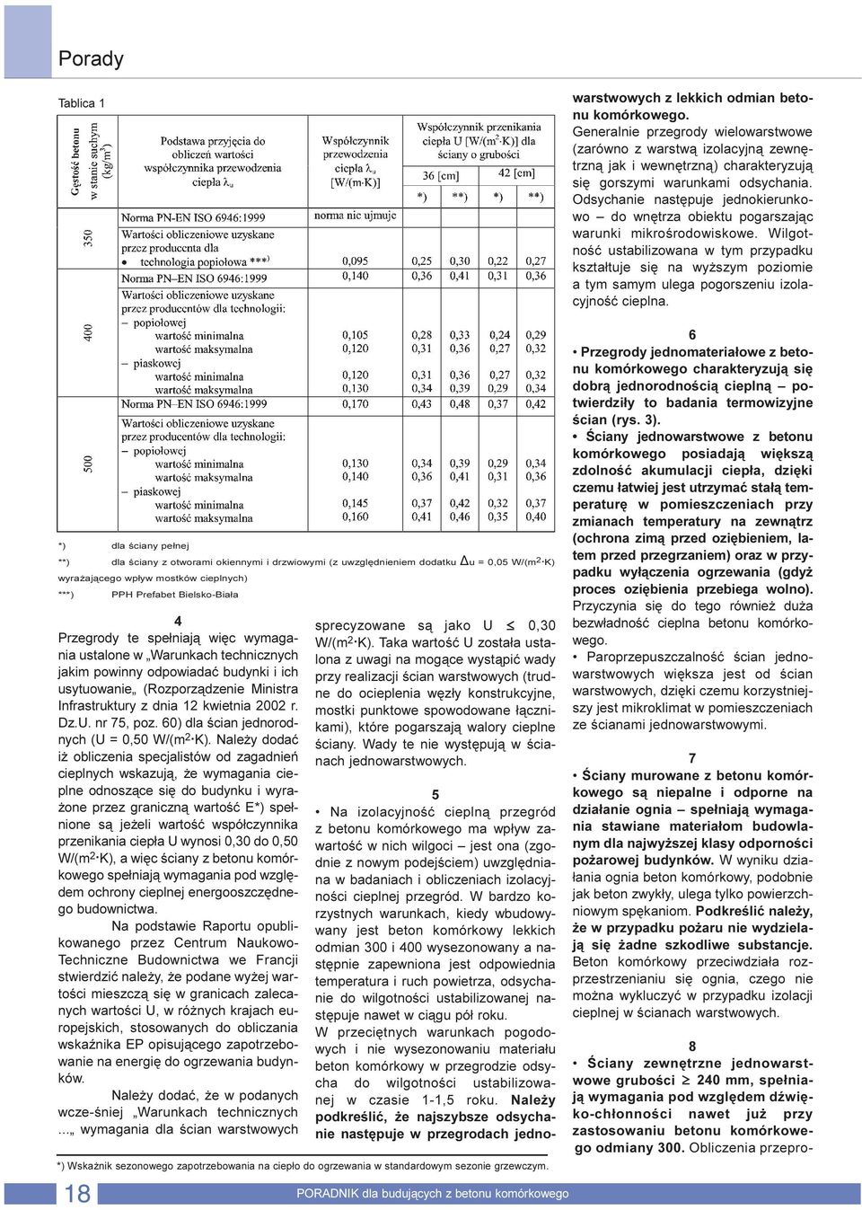 (Rozporz¹dzenie Ministra Infrastruktury z dnia 12 kwietnia 2002 r. Dz.U. nr 75, poz. 60) dla œcian jednorodnych (U = 0,50 W/(m 2. K).