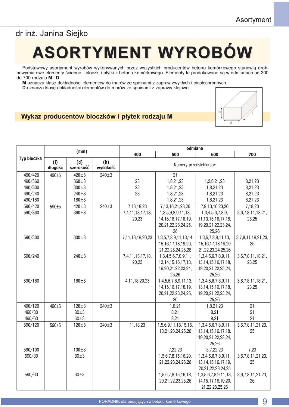 komórkowego stanowi¹ drobnowymiarowe elementy œcienne - bloczki i p³ytki z betonu komórkowego.