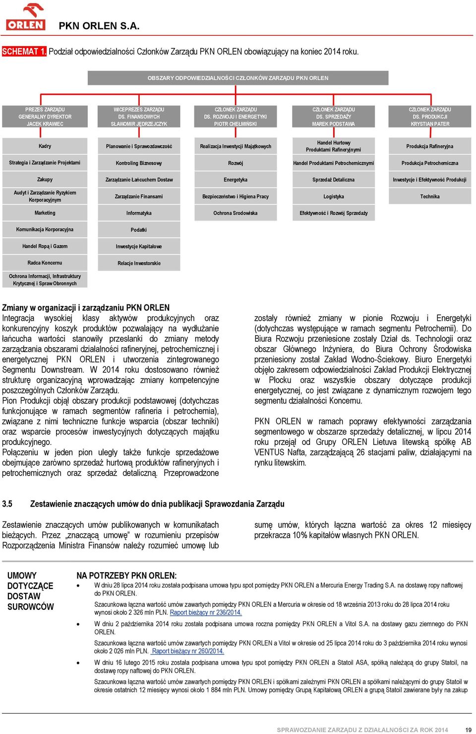 ROZWOJU I ENERGETYKI PIOTR CHEŁMIŃSKI CZŁONEK ZARZĄDU DS. SPRZEDAŻY MAREK PODSTAWA CZŁONEK ZARZĄDU DS.