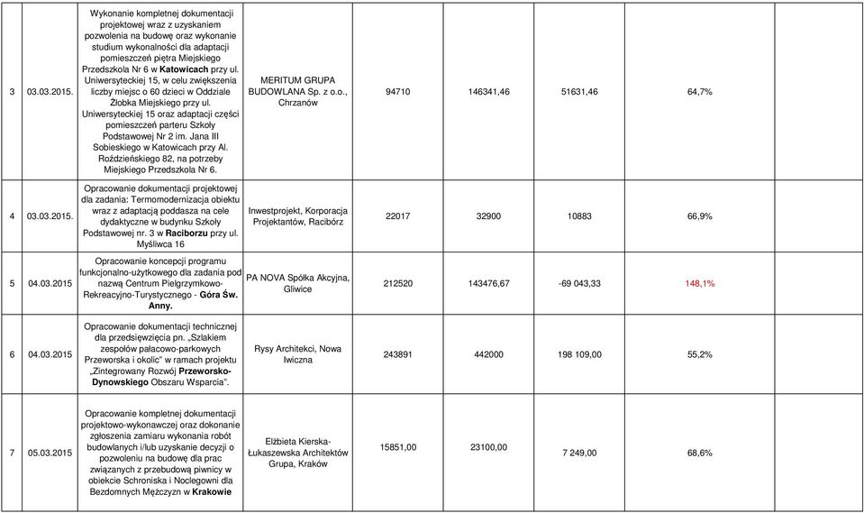 ul. Uniwersyteckiej 15, w celu zwiększenia liczby miejsc o 60 dzieci w Oddziale Żłobka Miejskiego przy ul. Uniwersyteckiej 15 oraz adaptacji części pomieszczeń parteru Szkoły Podstawowej Nr 2 im.