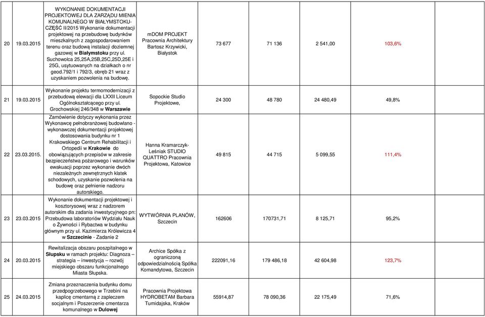 oraz budową instalacji doziemnej gazowej w Białymstoku przy ul. Suchowolca 25,25A,25B,25C,25D,25E i 25G, usytuowanych na działkach o nr geod.